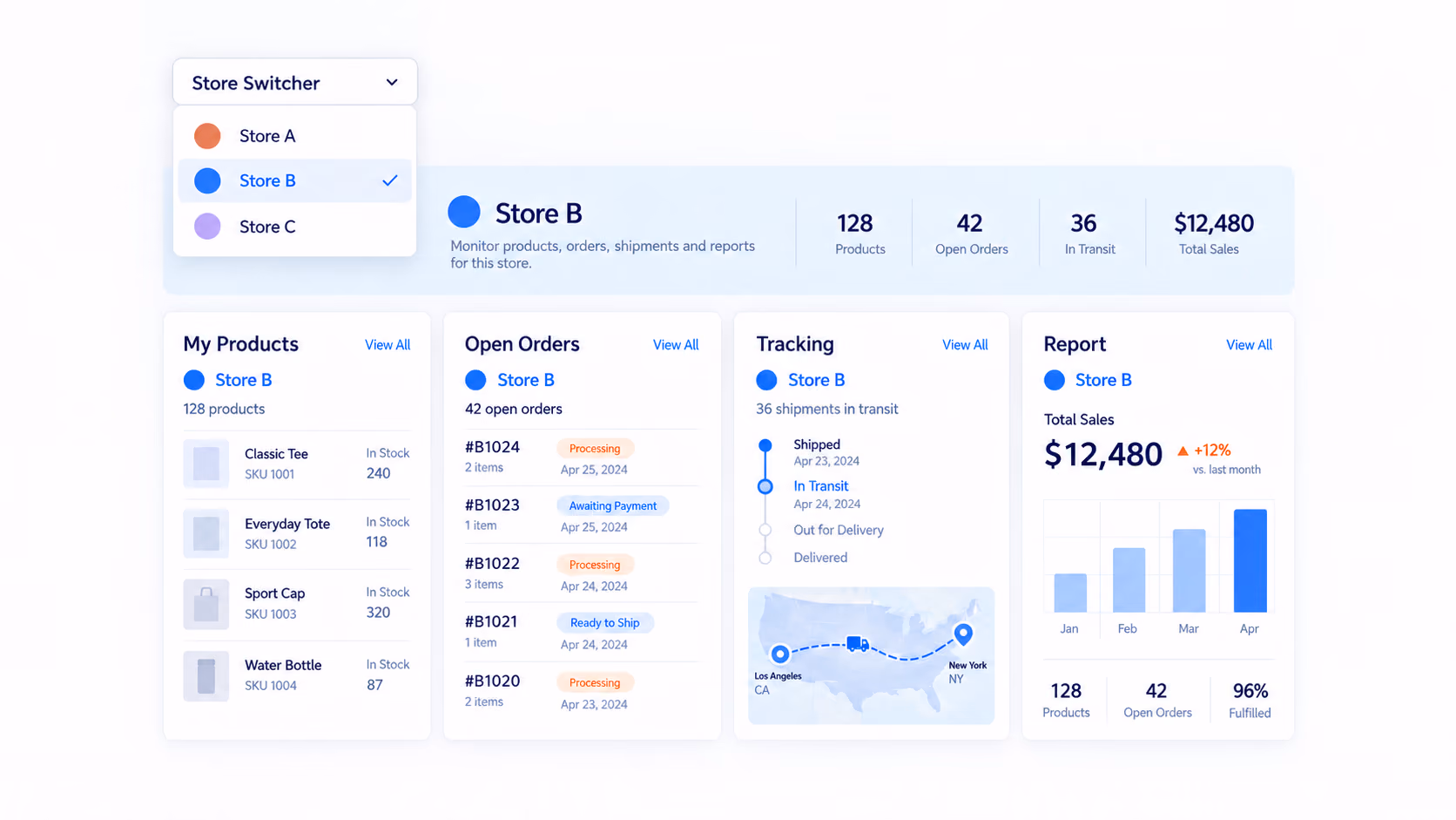 Store B selected across My Products, Open Orders, Tracking, and Report cards